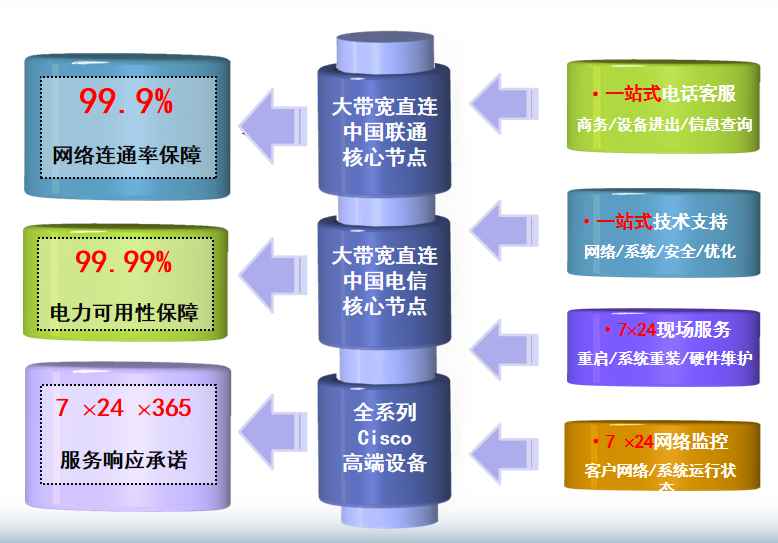 玛纳斯机房网络
